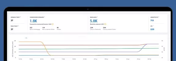 Screenshot eines SEO-Dashboards für Offpage-Optimierung mit Metriken zu Domain-Trust, Backlinks und Ankertexte